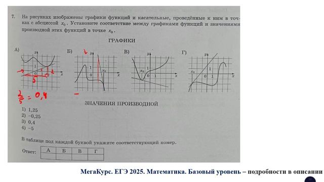 ЕГЭ. Математика. Базовый уровень. Задание 7. На рисунках изображены графики функций и касательные, смотреть онлайн