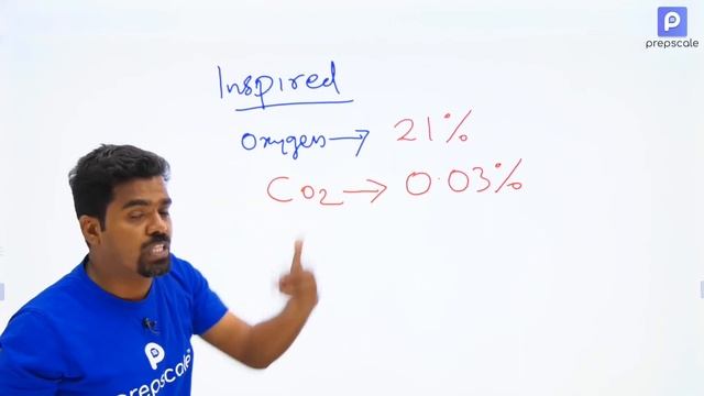 Kerala PSC - LDC LGS LP/UP Assistant - Biology - Respiratory System (ശ്വസനവ്യവസ്ഥ)| Prepscale смотреть онлайн
