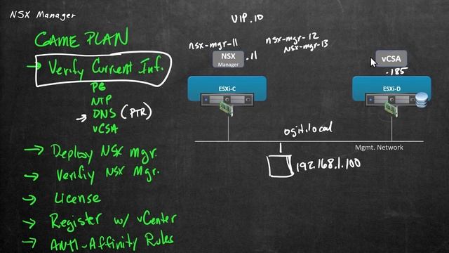 3. Verify Infrastructure смотреть онлайн