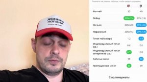 СТАВКИ на ОБЕ ЗАБЬЮТ в ФУТБОЛЕ. Надежная стратегия ставок