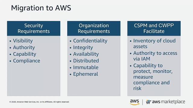 How to prioritize security controls for sensitive AWS assets смотреть онлайн