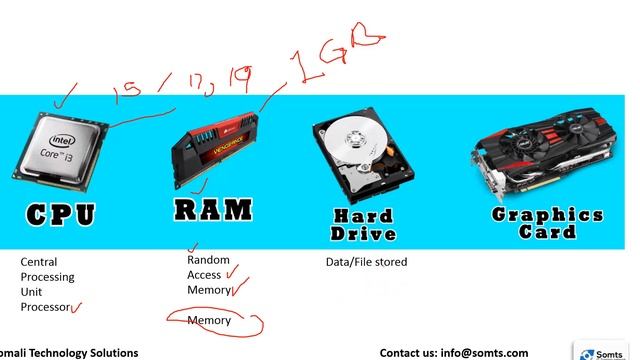Barashada Computer casharkii 2 смотреть онлайн