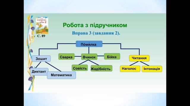 Урок з укр.мови 