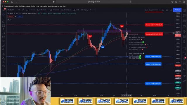 SNIPER SUPPORT & RESISTANCE INDICATOR TUTORIAL LIVE TRADE EXAMPLE смотреть онлайн