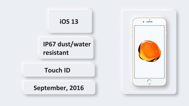2021 Configuration Breakdown : iPhone 7 Plus смотреть онлайн