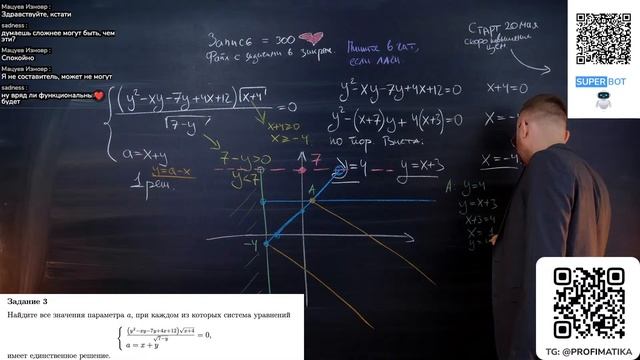 Параметры, которые решаются только ГРАФИЧЕСКИ |ЕГЭ2024