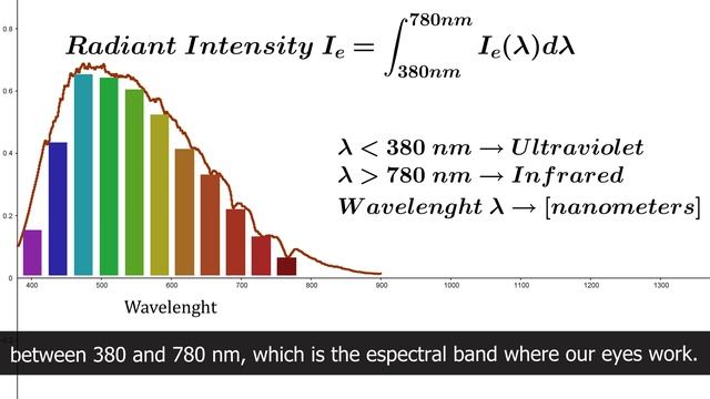 Let there be light! Best illuminant for the human eye. Arturo Olivares Breakthrough Junior Challeng смотреть онлайн