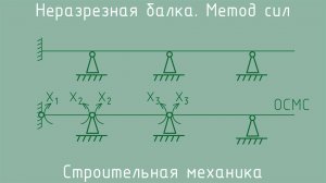 Неразрезная балка. Метод сил. Рациональная основная система