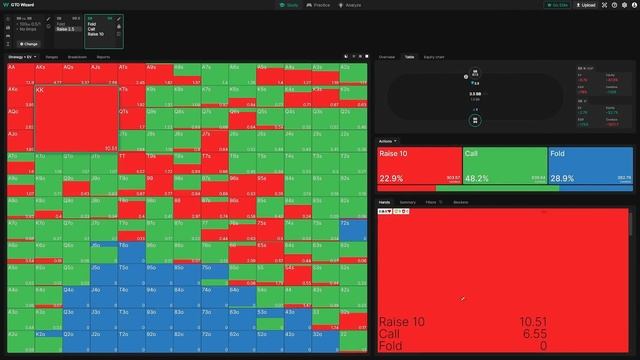 Основы GTO Покера OR Фундамент GTO Покера