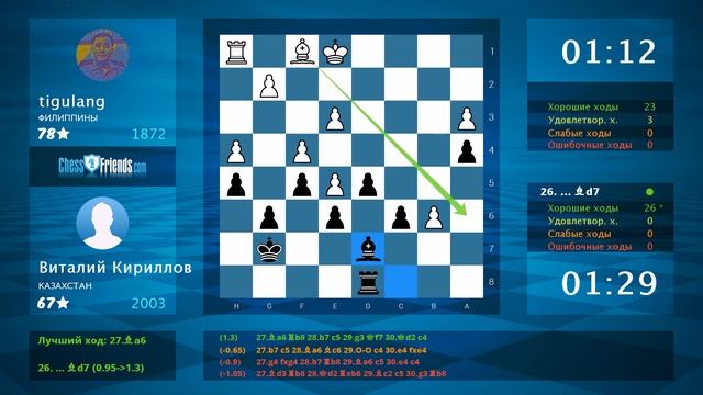 Chess Game Analysis: tigulang - Виталий Кириллов : 0-1 (By ChessFriends.com) смотреть онлайн