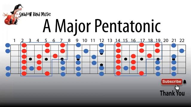 Blues Backing Track i A Major смотреть онлайн