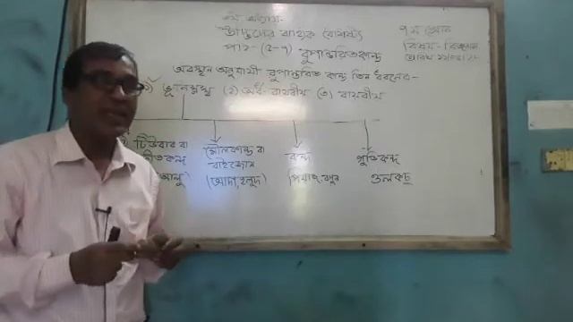 সৃষ্টি রেসিডেন্সিয়াল স্কুল, টাংগাইল শ্রেণী-৭ম বিষয়- বিজ্ঞান অধ্যায় ৩য় ইন্দ্রমোহন রাজবংশী смотреть онлайн
