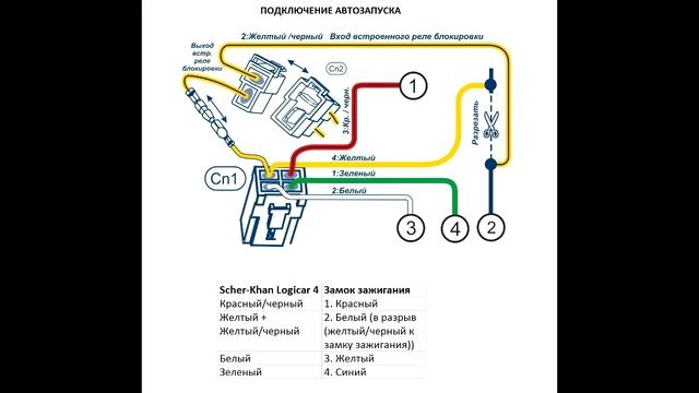 Volkswagen Jetta - Карта монтажа сигнализации Scher-Khan Logicar 4