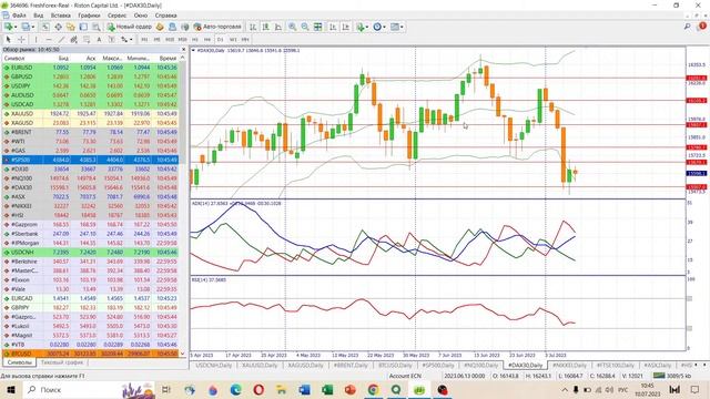 📈 Анализ рынка Форекс 10 июля 2023 [FRESHFOREX COM] смотреть онлайн
