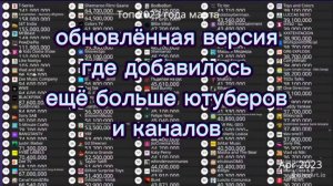 Обновление видео топа 100 с марта до марта