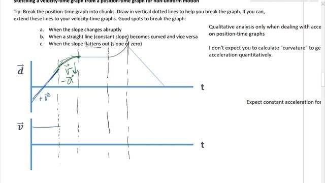 Velocity time graph_non-uniform motion_part 3 смотреть онлайн
