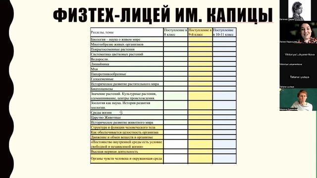 Поступление в 8 кл Предуниверсарии