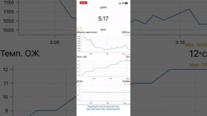 Плавают прогревочные обороты. Почему?