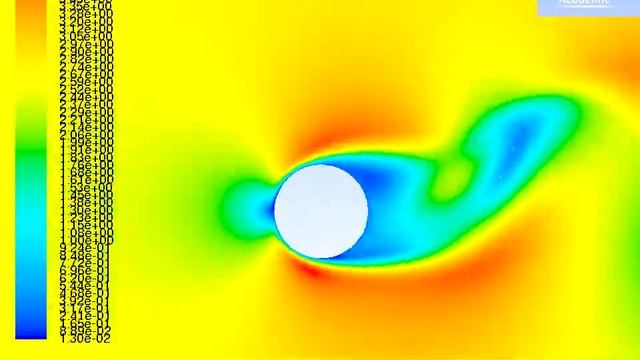 Transverse Oscillation of 2D Cylinder (Ansys Fluent) смотреть онлайн