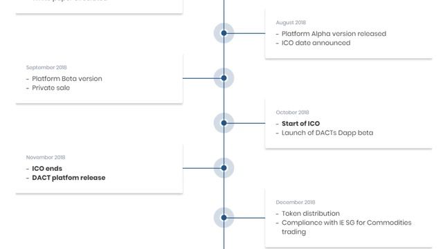 Tools of decentralized blockchain platform Virtuse Exchange смотреть онлайн