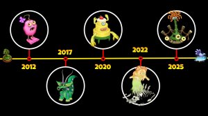 All Rare Monsters Release date 2025 ~ My Singing Monsters