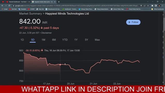 Happiest Minds Management Discusses The Company's 10-Year Plan | Bazaar Corporate Radar | CNBC TV18 смотреть онлайн