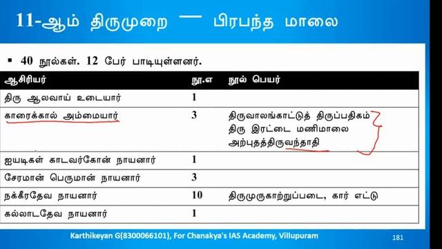 TNPSC UNIT 8 BAKTHI MOVEMENT смотреть онлайн