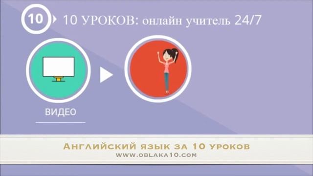 Oblaka10.com Английский язык смотреть онлайн