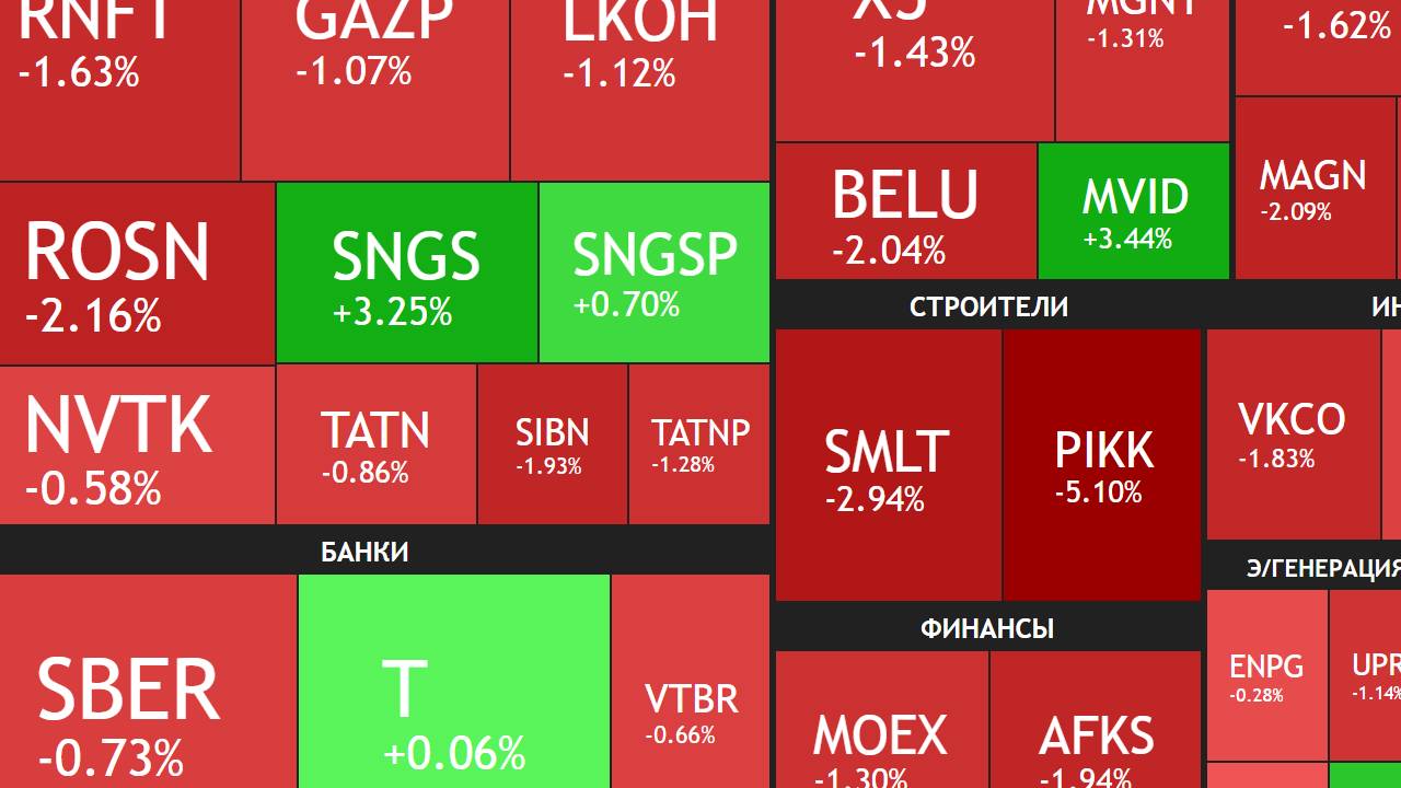 24 марта ► Рынок снижается / Переговоры России и Украины / Новости и отчеты ► ЧТО С АКЦИЯМИ СЕГОДНЯ смотреть онлайн