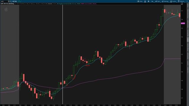 7. Technical Indicators
