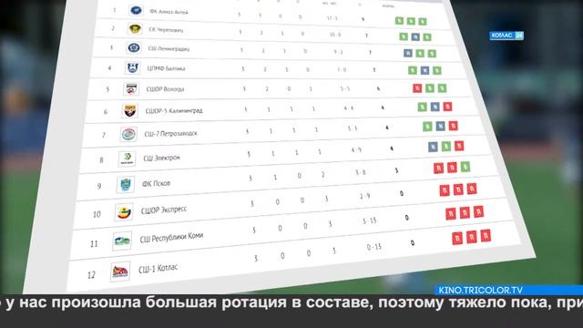 Юношеская футбольная лига. смотреть онлайн