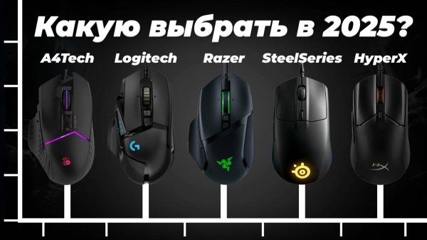 ТОП 5 игровых мышек 2025 года до 5000 рублей: рейтинг мышек для геймеров