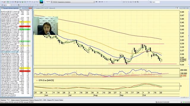 Не так страшен чарт: биржевая аналитика - 24.10.2018; 16:00 (мск) смотреть онлайн