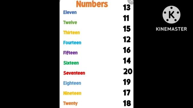 Learn Numbers from 1 to 1000 000 in English смотреть онлайн