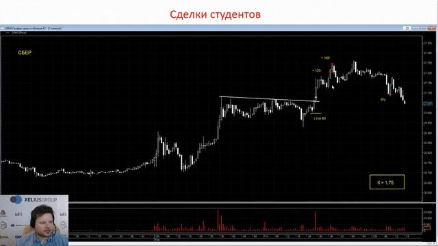 Обзор сделок по дей трейдингу от 08.02.2018 - Денис Стукалин смотреть онлайн