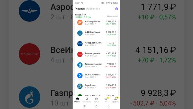 Балансировка инвестиционного портфеля.