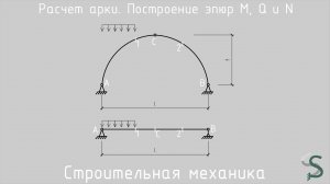 Расчет арки. Построение эпюр M, Q и N