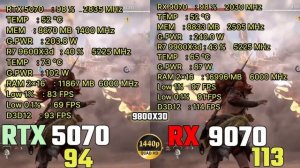 RX 9070 VS RTX 5070 1440P GAMING TEST RX 9070 Gaming Benchmark
