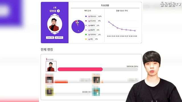 【ENG】"이게 임영웅 효과?" 침체된 경제 속에서도 임영웅 광고가 난리인 이유 Lim Young-woong 돌곰별곰TV смотреть онлайн