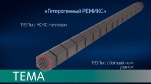 Ядерный ремикс. На каком топливе будут работать российские АЭС