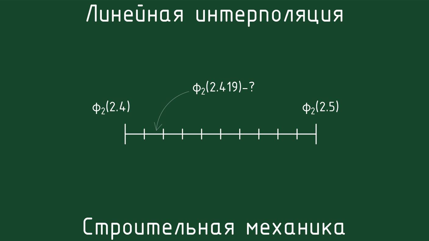 Линейная интерполяция смотреть онлайн