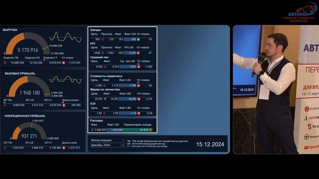 ZR Analytics. Дерево KPI