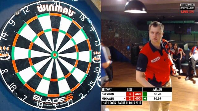 ORESHKIN - MIKHALIN FINAL смотреть онлайн