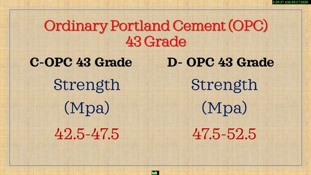 Types ,Grade And Strength Of OPC ( 'Ordinary Portland Cement') According to [ Is 10262 ]. смотреть онлайн