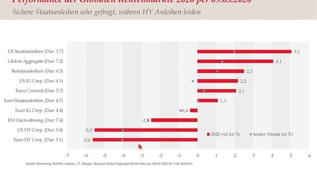 Wie stark werden die Weltwirtschaft und die Börsen in 2020 vom Virus infiziert смотреть онлайн