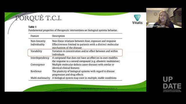 Conferencia 40.- Sedoanalgesia con TCI