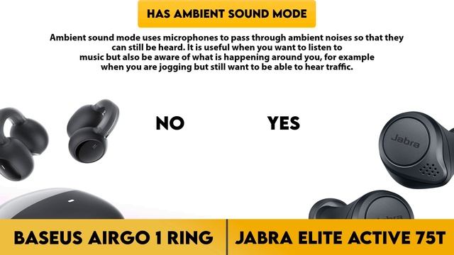 Baseus AirGo 1 Ring vs Jabra Elite Active 75t Comparison смотреть онлайн