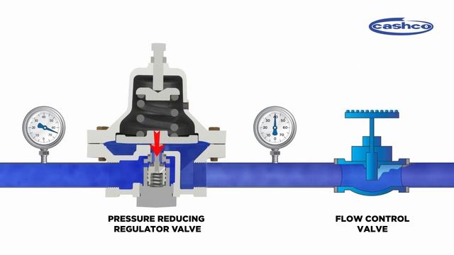 Pressure Reducing Regulator Animation смотреть онлайн