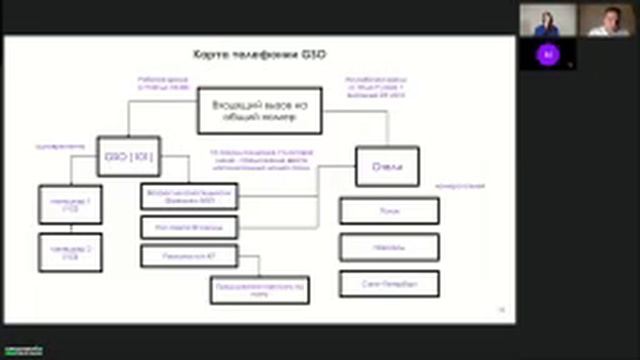 Секретный план роста продаж отеля: совмесный вебинар Андрей Михайлец  (НГА)/ Бронируй онлайн