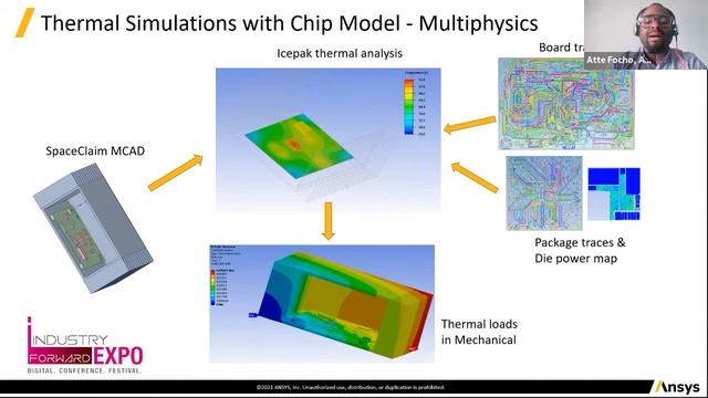 Durch Simulation Schwachstellen im Elektronik-Design beseitigen und die Entwicklungszeit verkürzen смотреть онлайн